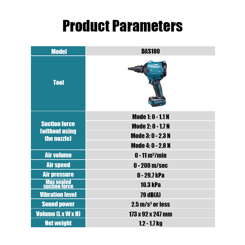 Makita 18V Akku DAS180 Hochlei – Home Automation System Diy Bewertung und Preis