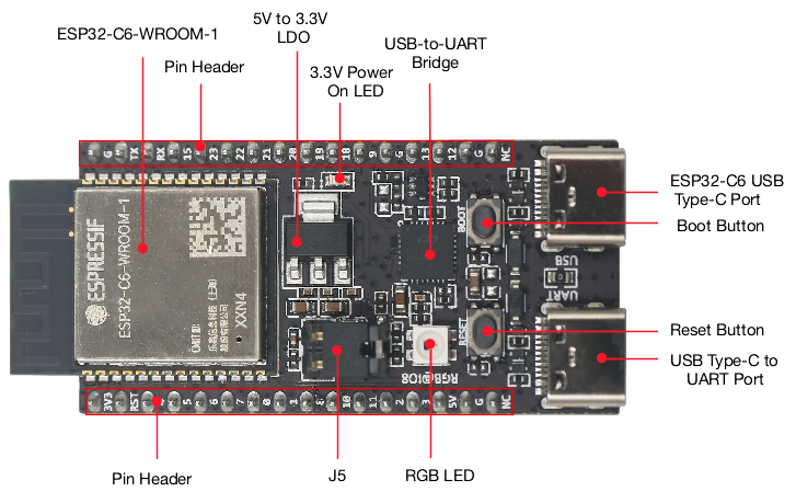 ESP32 C6 DevKitC 1 N8 IoT-Boar – Home Automation System Diy Bewertung und Preis